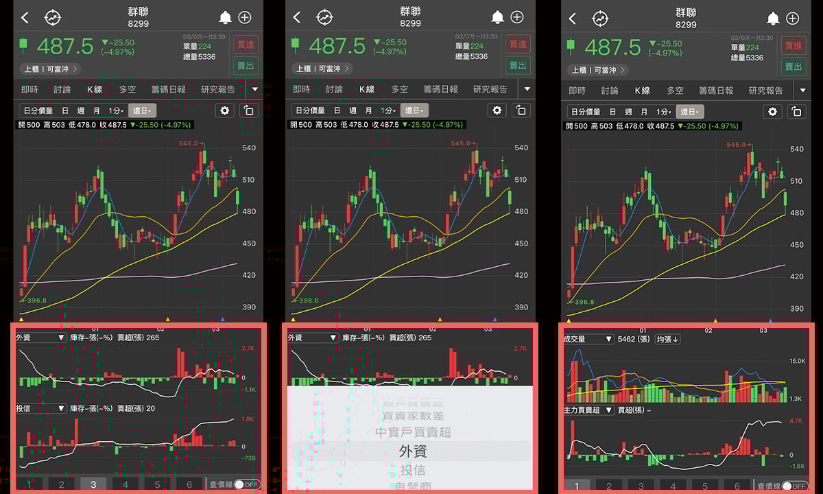 股票看盤APP推薦】籌碼K線｜超實用看盤軟體，新手老手都適用！ – 卡蘿旅遊生活札記