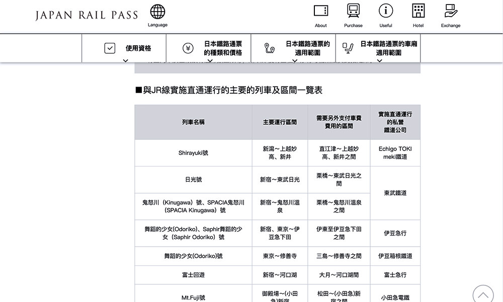 japan rail pass 使用限制