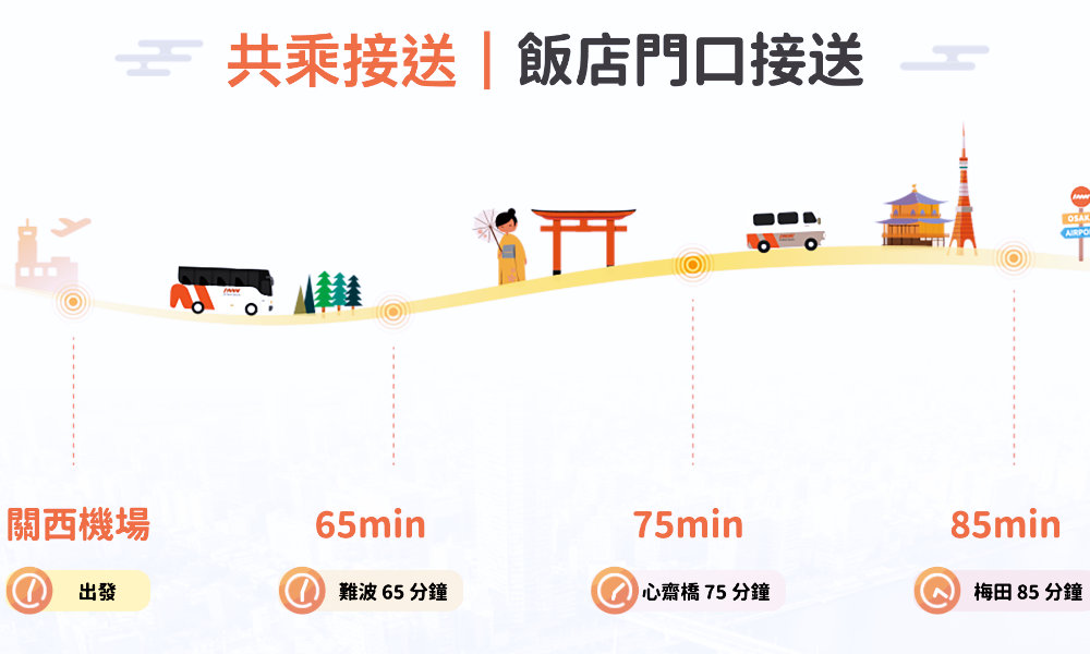 INNN 機場接送優缺點
